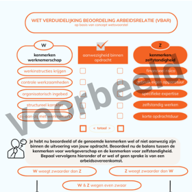 Stroomschema Wet VBAR Schijnzelfstandig Of Niet
