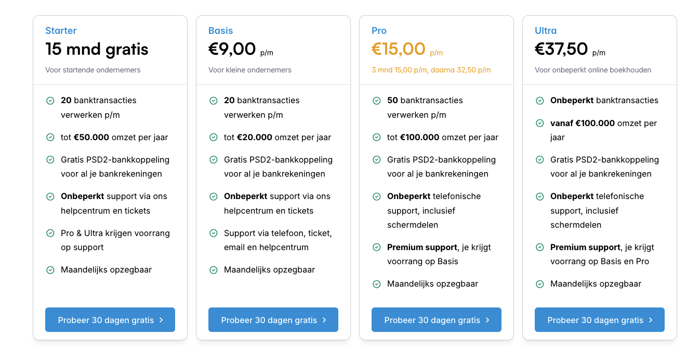 Prijzen MoneyMonk
