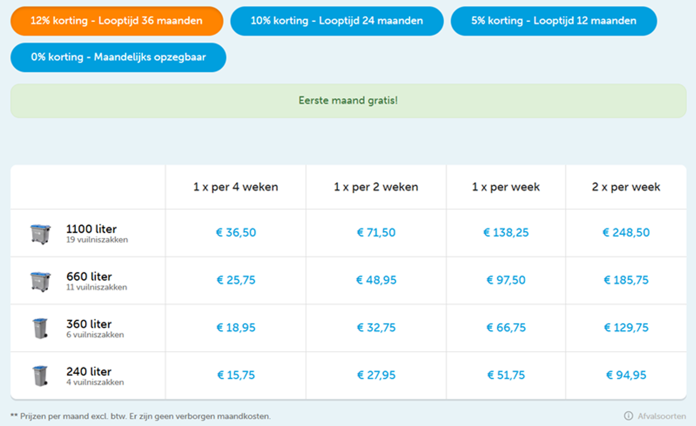 Tarieven Korting Mkb Afval