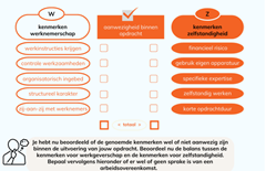 Wet DBA / VBAR helpdesk