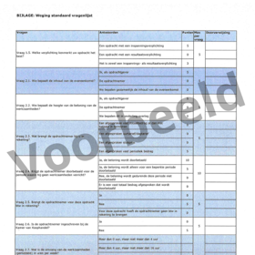 Weging Standaard Vragenlijst Opdrachtgevers Beoordelingarbeidsrelatie.Nl
