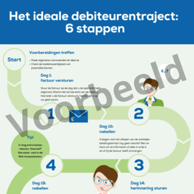 Debiteuren Proces 1