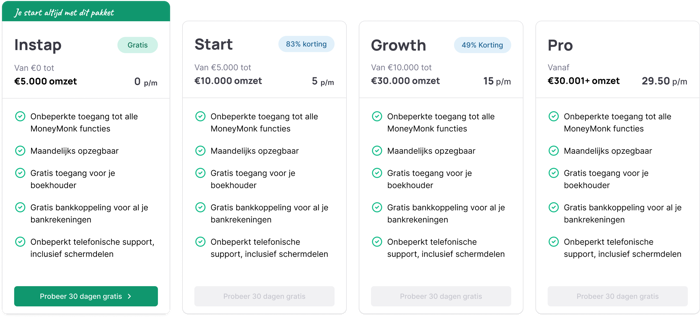 Prijzen Moneymonk Ondernemerscollectief